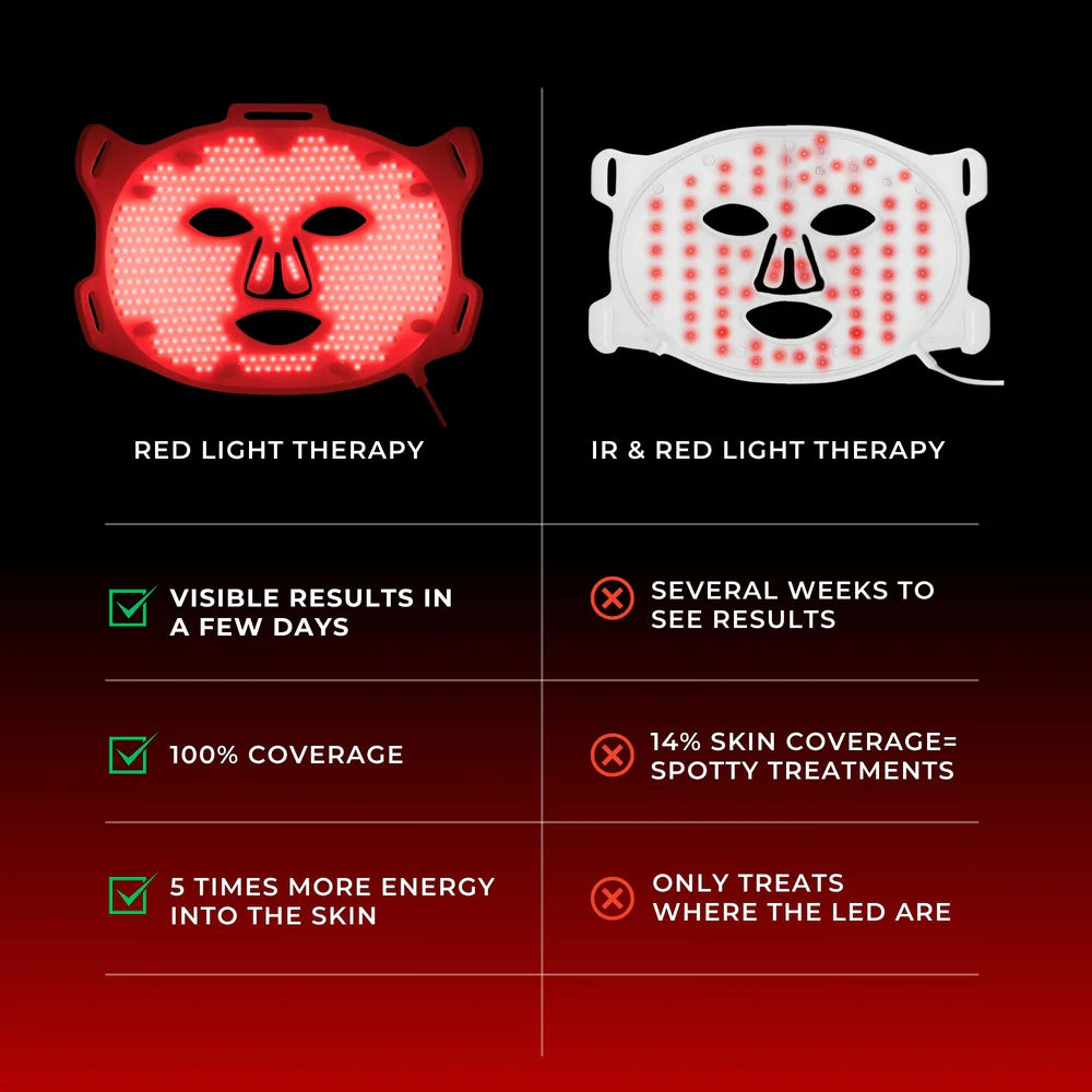 Viso - Red Light Therapy - Age-Defying Mask
